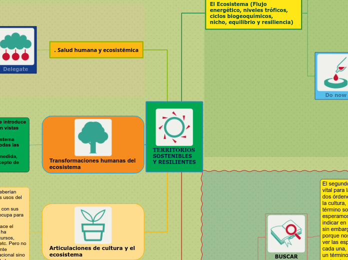 TERRITORIOS
SOSTENIBLES
Y RESILIENTES