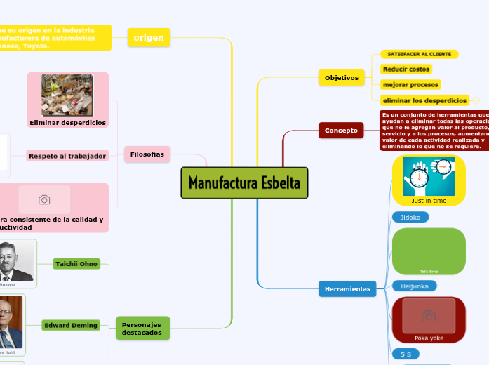 Manufactura Esbelta Manufactura Esbelta
