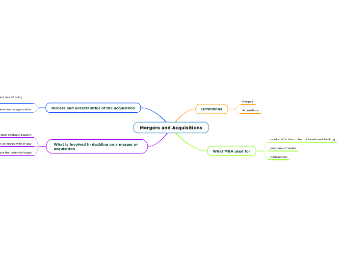 Mergers and Acquisitions Mergers and Acquisitions
