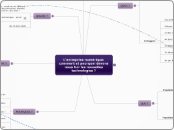 L'entreprise numérique: comment et po...- Carte Mentale