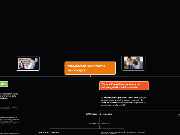 Integración del informe psicológico - Mapa Mental