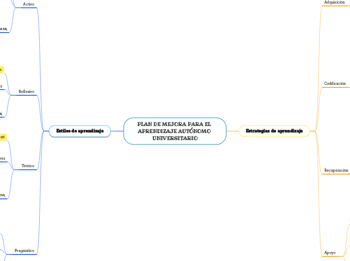 PLAN DE MEJORA PARA EL APRENDIZAJE AUTÓNOMO UNIVERSITARIO