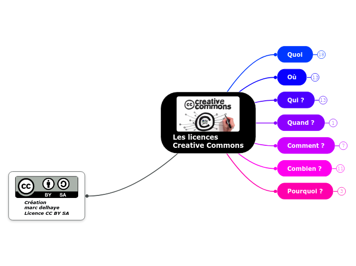 Les licences
Creative Commons