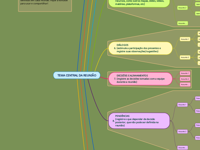 Modelo de Mapa para Reuniões Virtuais