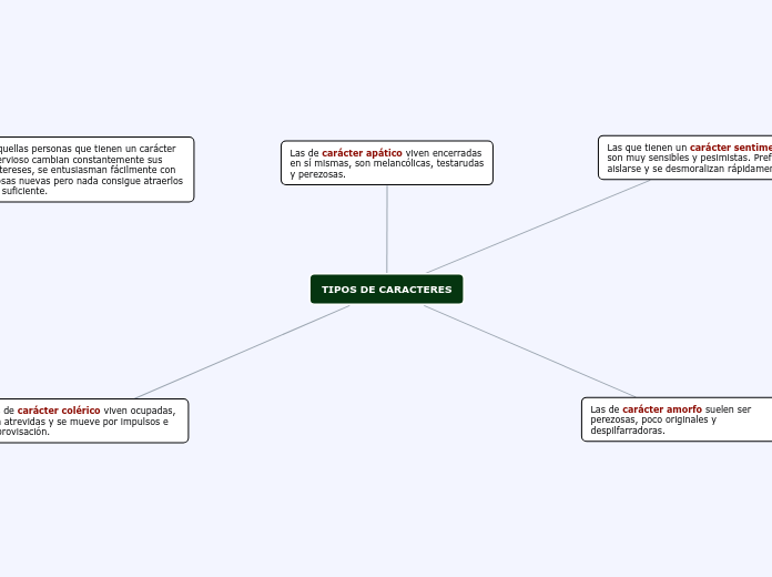 TIPOS DE CARACTERES