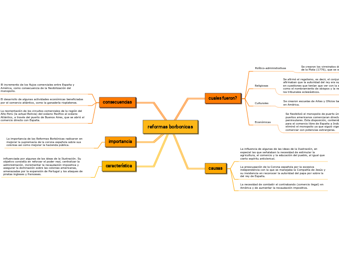 reformas borbonicas