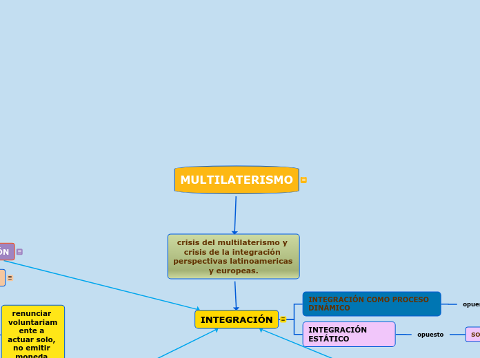 MULTILATERISMO