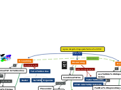 Aprendizaje apoyado en TIC - Mapa Mental