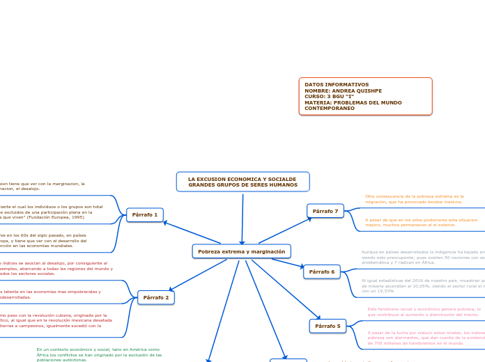 LA EXCUSION ECONOMICA Y SOCIALDE GRANDE...- Mapa Mental