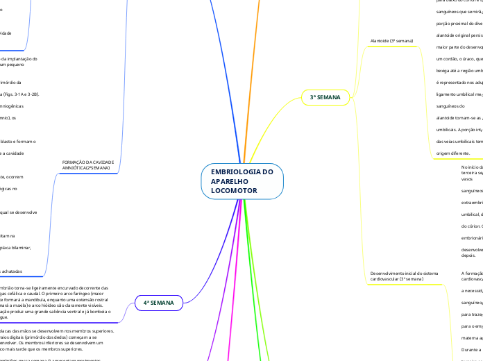 EMBRIOLOGIA DOAPARELHOLOCOMOTOR