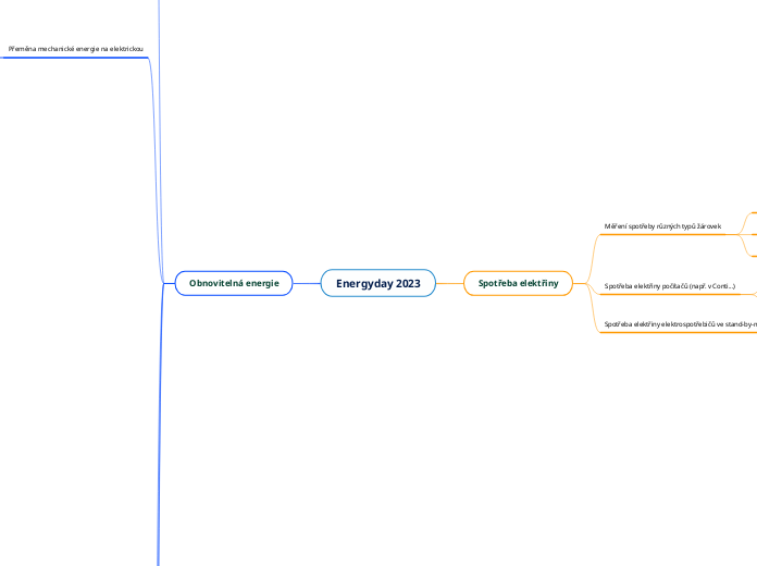 Energyday 2023 - Mind Map