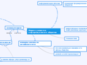 Модели развития информационного ...- Мыслительная карта