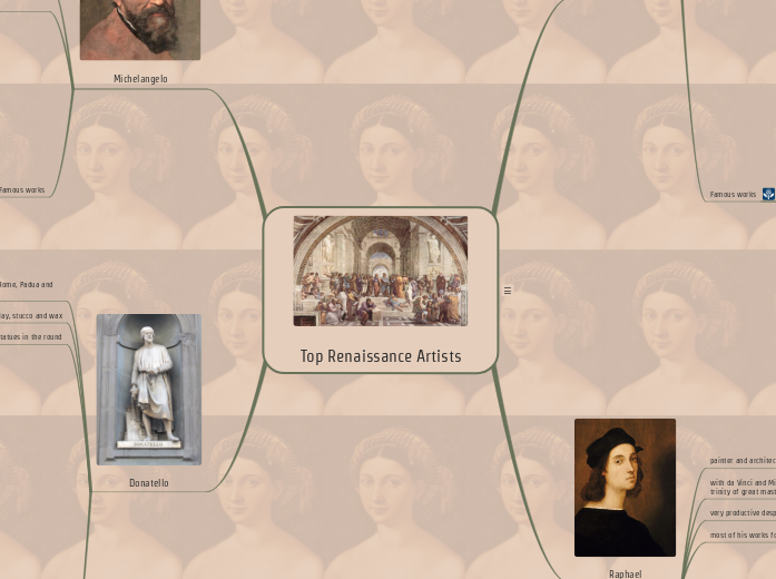 
Top Renaissance Artists - Mind Map