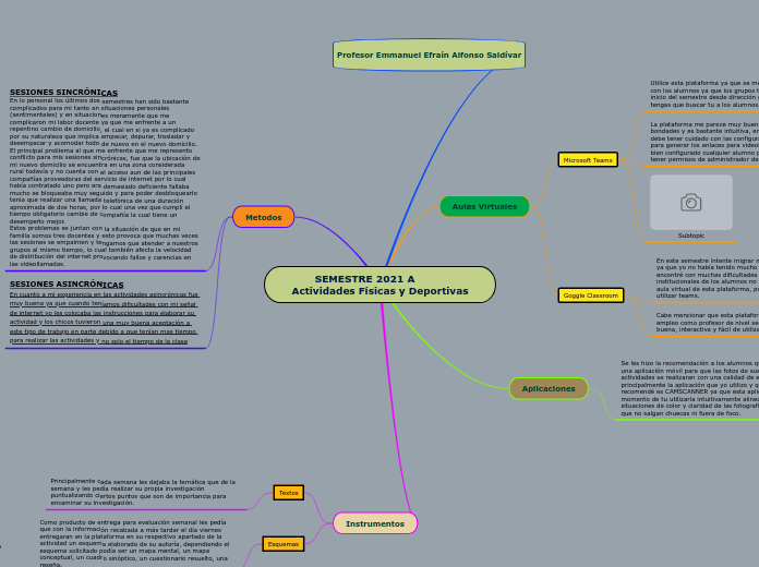 SEMESTRE 2021 A         Actividades Fís...- Mapa Mental