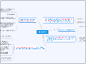 OUTPUT 3 - Mind Map