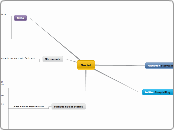 Social  - Mind Map