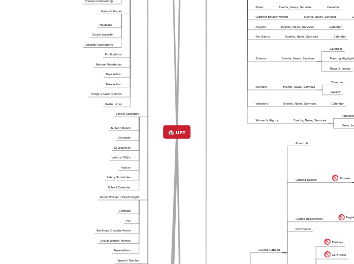 UFT Current Site Map UFT Current Site Map