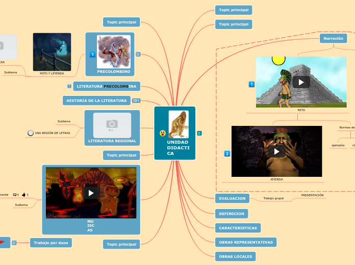 UNIDAD DIDACTICA mindomo