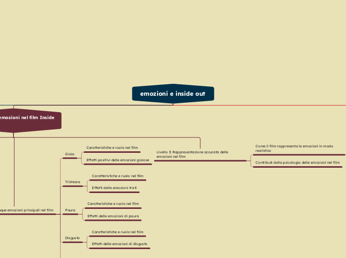 emozioni e inside out - Mappa Mentale