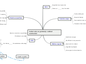 Cultura de seguridad y calidad asistenc...- Mapa Mental