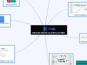 HERRAMIENTAS DE PREZI - Mapa Mental