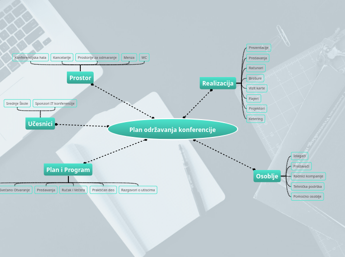 Plan održavanja konferencije - Mind Map