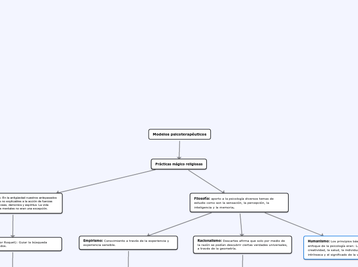 Modelos psicoterapéuticos - Mapa Mental
