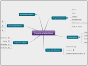 Proyecto arqitectónico - Mapa Mental