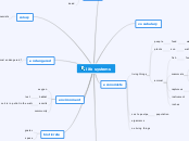 life systems - Mind Map