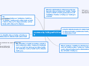 community goal setting - Mind Map