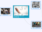 Proceso de Producción                  ...- Mapa Mental