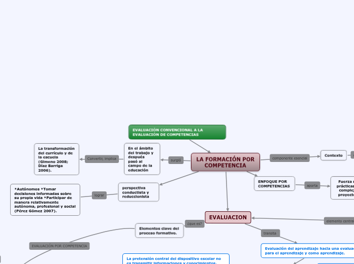 EVALUACIÓN CONVENCIONAL A LA EVALUACIÓN DE COMPETENCIAS EVALUACIÓN CONVENCIONAL A LA EVALUACIÓN DE COMPETENCIAS