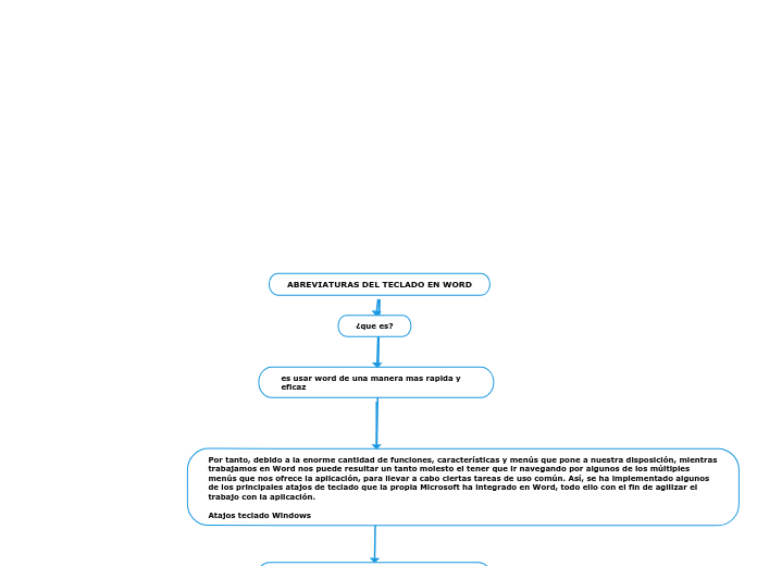 ABREVIATURAS DEL TECLADO EN WORD