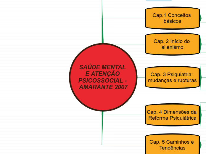 Saúde Mental e Atenção Psicossocial - Amarante