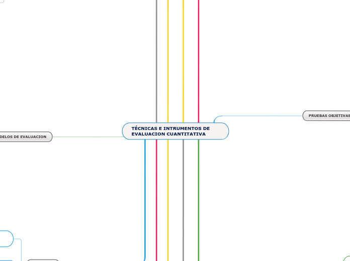 TÉCNICAS E INTRUMENTOS DE EVALUACION CUANTITATIVA