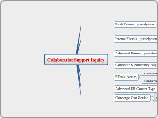 Collaboration Support Inquiry - Mind Map