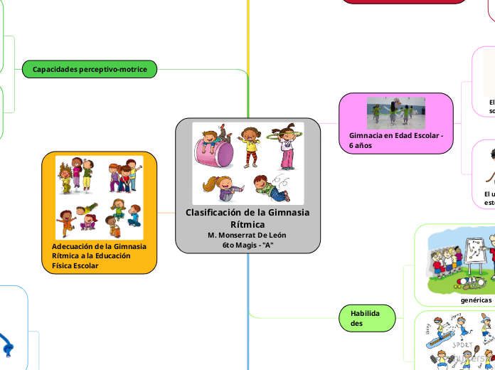 Clasificación de la Gimnasia Rítmica
M....- Mapa Mental