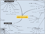 Records Management - Mind Map