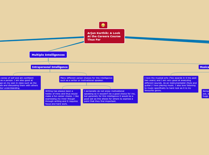 Careers Midterm Careers Midterm