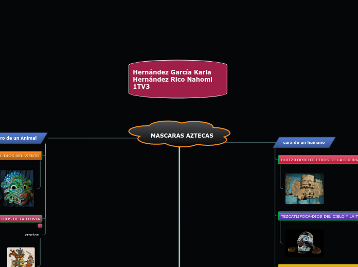 MASCARAS AZTECAS - Mapa Mental