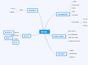 NADAL - Mapa Mental