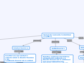 Norma Internacional de Contabilidad nº ...- Mapa Mental