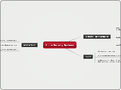 Home Security Systems - Mind Map