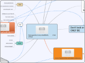 Introspective in my mind&amp;#xA;         ...- Mind Map