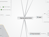 Mapa Mental RC Gustavo Pereira Jan 2016