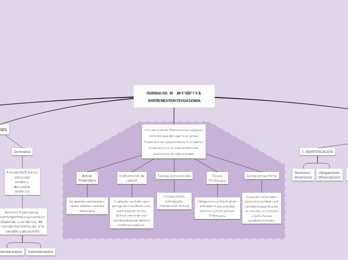 NORMAS NIC 32 – 39 Y NIIF 7 Y 9, INSTRUMENTOS FINANCIEROS.