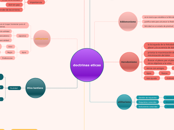 doctrinas eticas