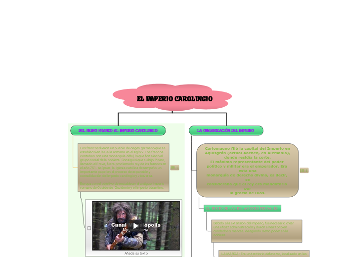 EL IMPERIO CAROLINGIO  - Mapa Mental