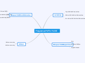 Programación I - Mapa Mental