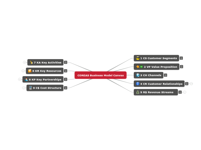 CONIAS Business Model Canvas CONIAS Business Model Canvas